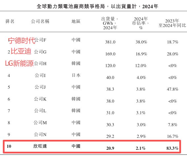 _茂名首富排名第一是谁_茂名首富排行榜2019