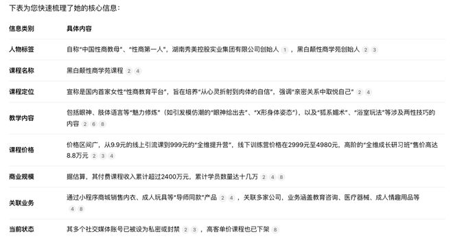 消失的“性商教母”