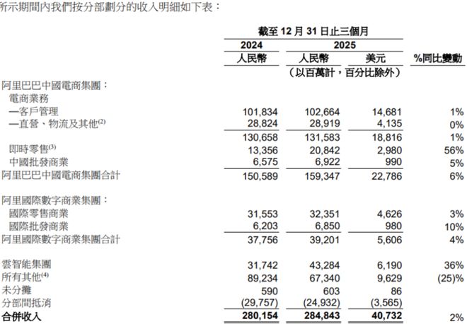 _阿里2021第一季度_阿里最新