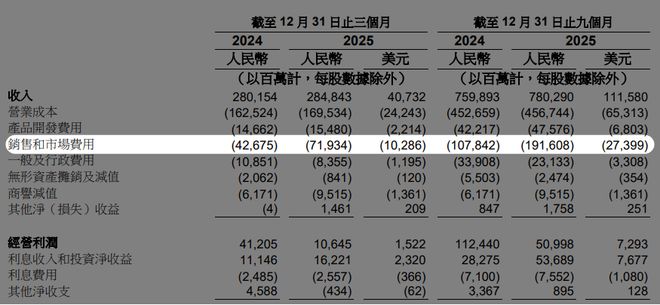_阿里最新_阿里2021第一季度