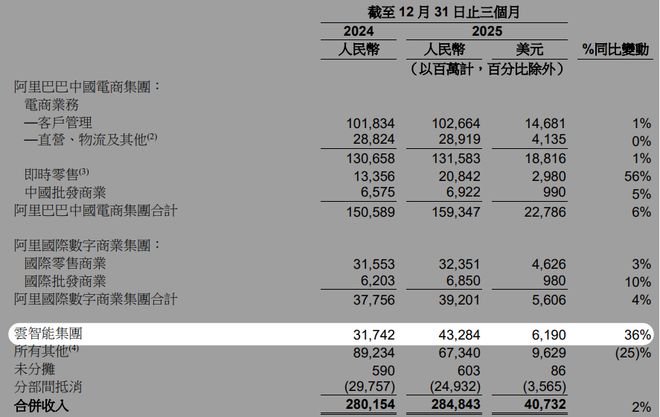 阿里2021第一季度_阿里最新_
