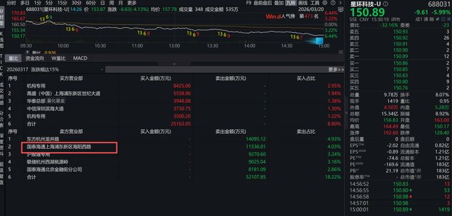传疯了！流沙河巨亏2.7亿，北炒净值暴跌40%？真相来了__传疯了！流沙河巨亏2.7亿，北炒净值暴跌40%？真相来了