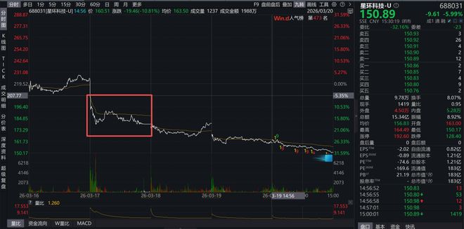 传疯了！流沙河巨亏2.7亿，北炒净值暴跌40%？真相来了__传疯了！流沙河巨亏2.7亿，北炒净值暴跌40%？真相来了