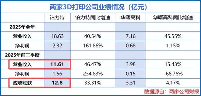 _全球首创，商业航天独角兽，利润猛增400%！_全球首创，商业航天独角兽，利润猛增400%！