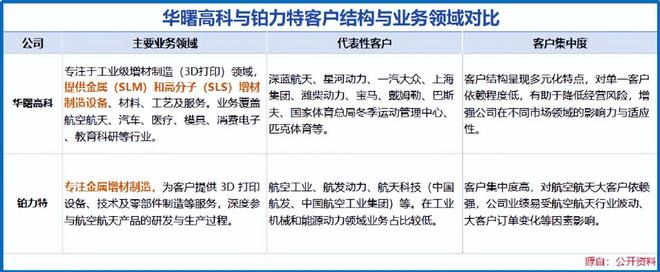 _全球首创，商业航天独角兽，利润猛增400%！_全球首创，商业航天独角兽，利润猛增400%！
