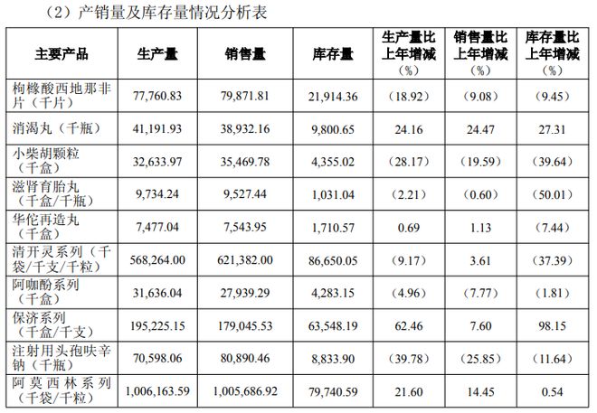进口伟哥与国产伟哥哪个好__汉兰达销量下滑
