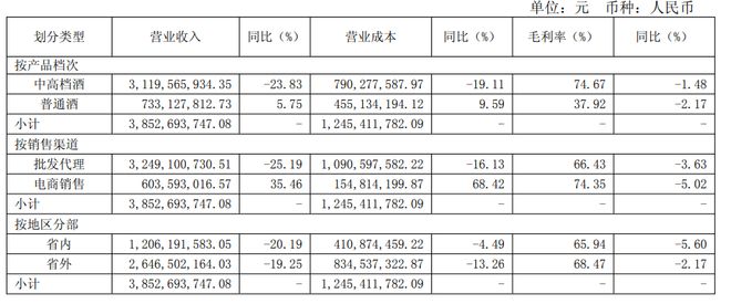 _四川舍得酒业有限公司_舍得酒业股份和舍得集团