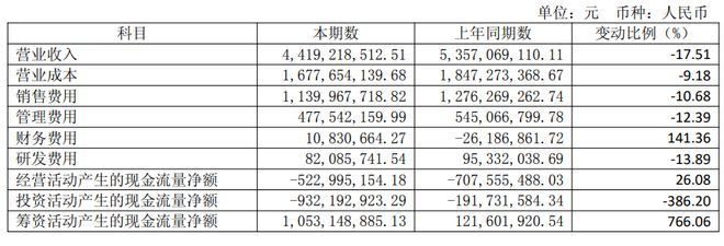 _舍得酒业股份和舍得集团_四川舍得酒业有限公司