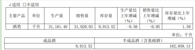 四川舍得酒业有限公司__舍得酒业股份和舍得集团