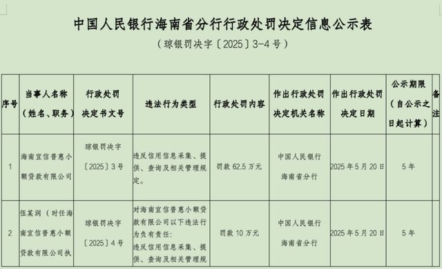 _宜享花被约谈！“互金大佬”唐宁的助贷生意卡在合规关口_宜享花被约谈！“互金大佬”唐宁的助贷生意卡在合规关口