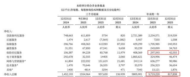宜享花被约谈！“互金大佬”唐宁的助贷生意卡在合规关口__宜享花被约谈！“互金大佬”唐宁的助贷生意卡在合规关口