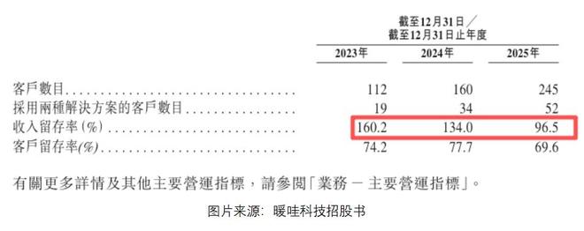 众安科技_众安暖哇科技_