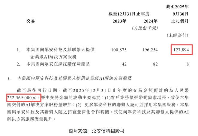 _众安暖哇科技_众安科技
