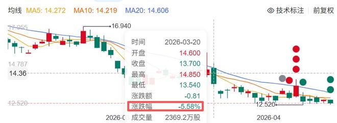 众安暖哇科技__众安科技