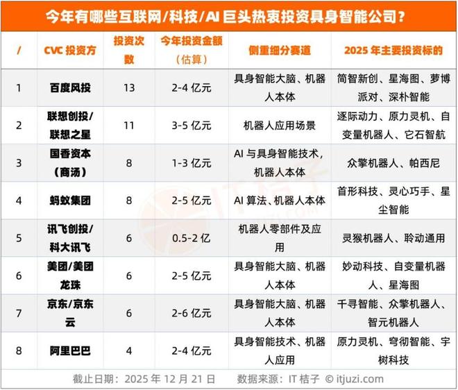 _机器人背后，站满了“大厂”_机器人背后，站满了“大厂”