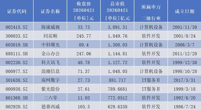 _董秘江湖之计算机行业：从397万年薪到ST救火，有人守1.6亿乱摊子_董秘江湖之计算机行业：从397万年薪到ST救火，有人守1.6亿乱摊子