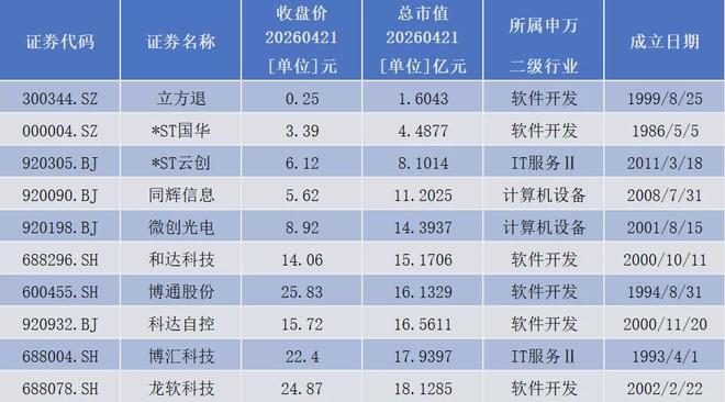 董秘江湖之计算机行业：从397万年薪到ST救火，有人守1.6亿乱摊子__董秘江湖之计算机行业：从397万年薪到ST救火，有人守1.6亿乱摊子