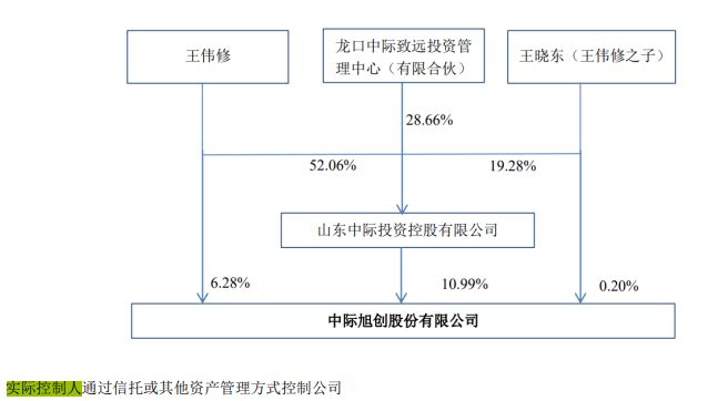 万亿市值的股票_突破万亿市值_