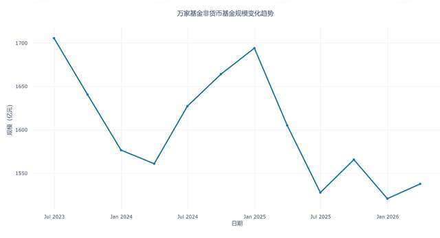万家基金基金经理__基金经理万家黄海