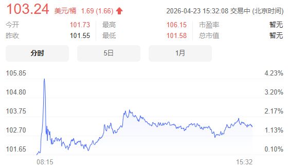 突发利空！A股盘中跳水，站在光里变成光着站着，中际旭创盘中万亿