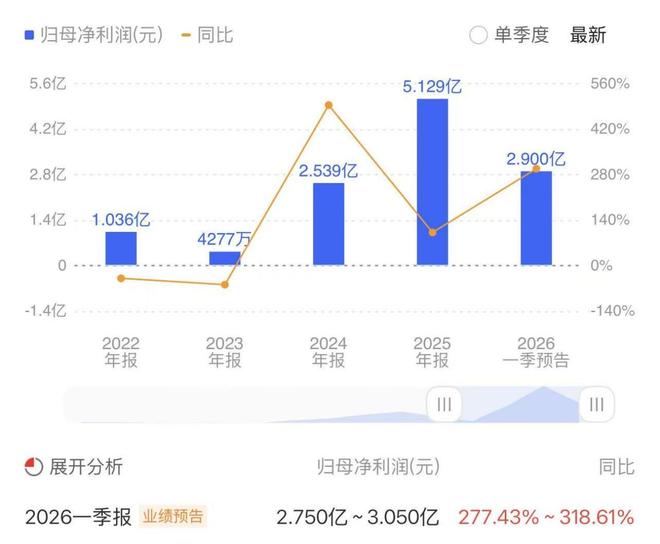 _震裕科技：2025年净利润增长101.98%，锂电业务扛起增长“大旗”_震裕科技：2025年净利润增长101.98%，锂电业务扛起增长“大旗”