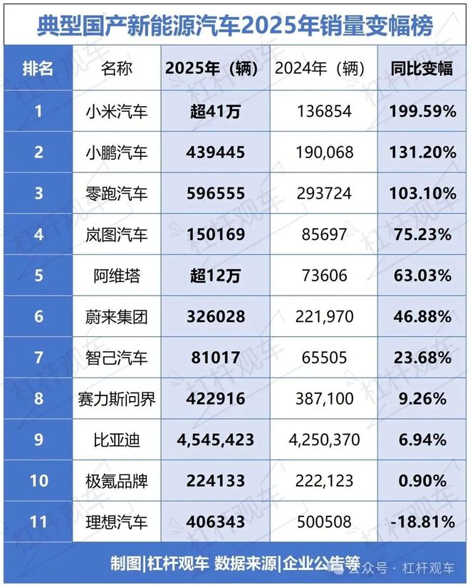 _理想刹车问题_理想汽车刹车制动系统怎么样