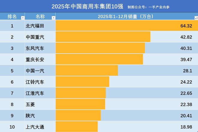 东风福田货车新车价格__东风福田汽车