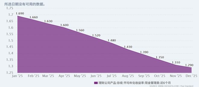 _市场见底信号_见底注意市场的句子