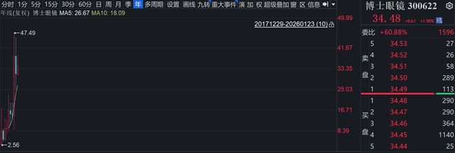 5年控制67个账户操纵博士眼镜，余韩被罚没超10亿元__5年控制67个账户操纵博士眼镜，余韩被罚没超10亿元