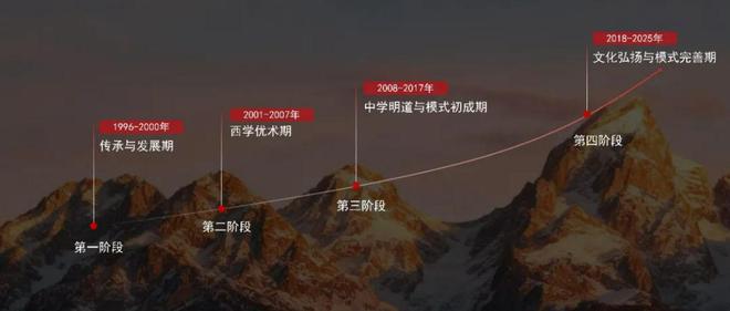 茅忠群与方太的“三十而立”：开创中国式管理，立志国宝级品牌_茅忠群与方太的“三十而立”：开创中国式管理，立志国宝级品牌_