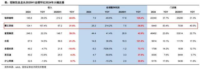霸王茶姬“渡劫”：陷入咖啡因风波，急需下一个“伯牙绝弦”