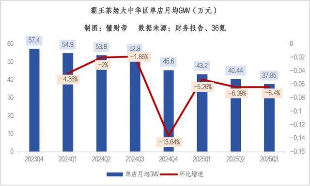 霸王茶姬“渡劫”：陷入咖啡因风波，急需下一个“伯牙绝弦”_霸王茶姬“渡劫”：陷入咖啡因风波，急需下一个“伯牙绝弦”_