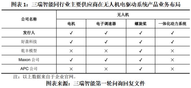曲线产品_购买曲线_