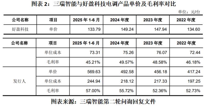 _曲线产品_购买曲线