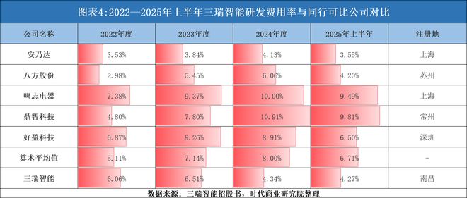 曲线产品__购买曲线