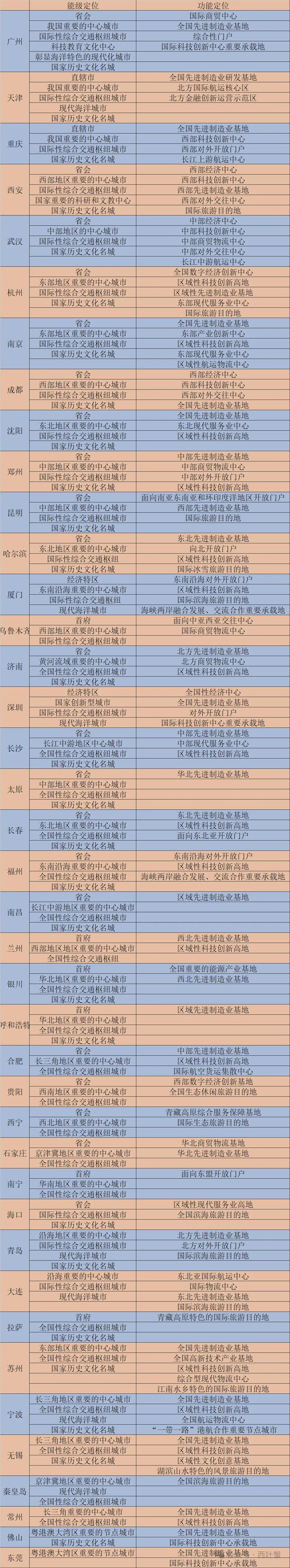 _东北1.6万亿投资情况_振兴东北1.6万亿投到哪