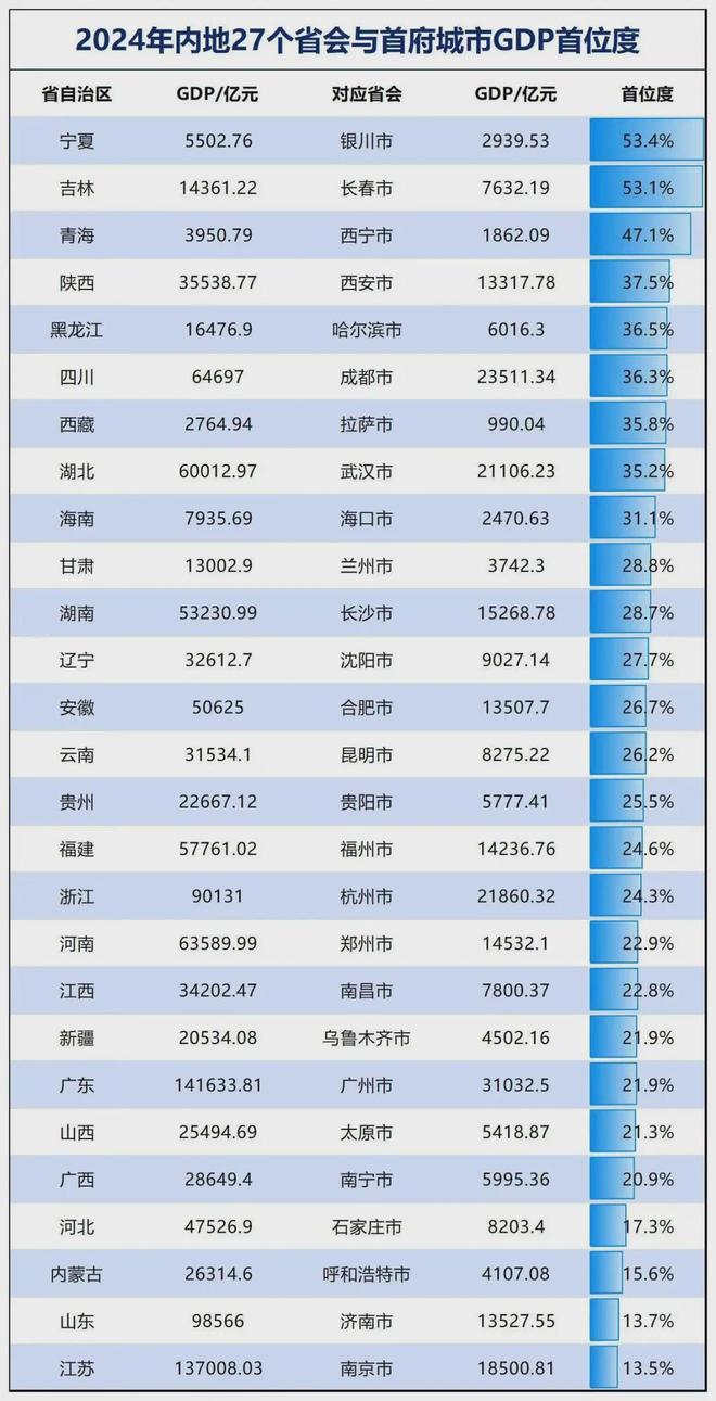 _东北1.6万亿投资情况_振兴东北1.6万亿投到哪
