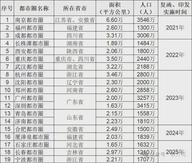 振兴东北1.6万亿投到哪_东北1.6万亿投资情况_