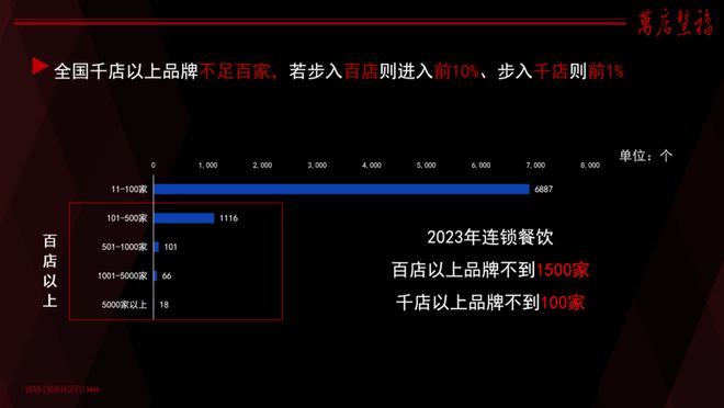 _餐饮界富豪_靠餐饮起家的富豪