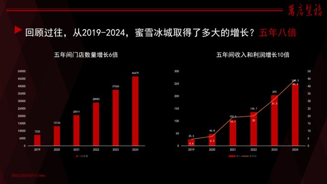 靠餐饮起家的富豪__餐饮界富豪