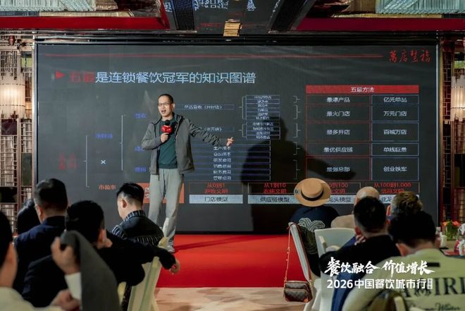 餐饮界富豪_靠餐饮起家的富豪_