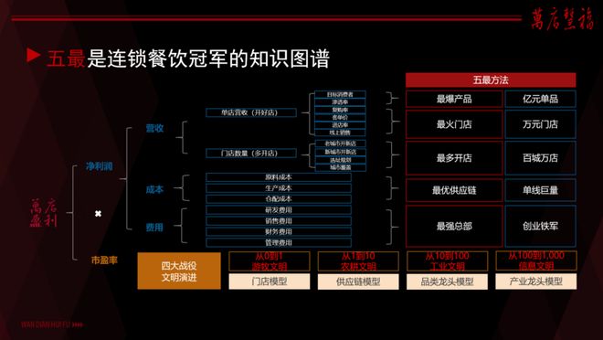 靠餐饮起家的富豪__餐饮界富豪