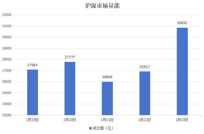 _光伏板块大幅跳水_光伏爆跌