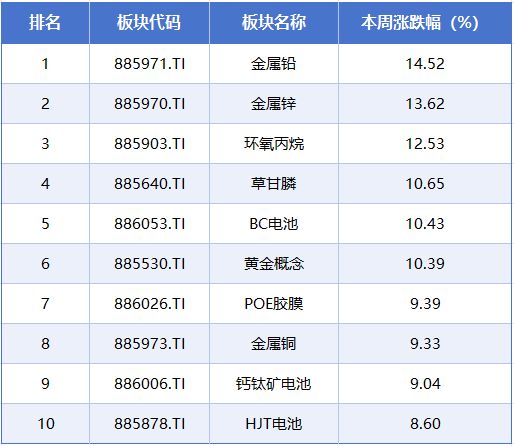 _光伏板块大幅跳水_光伏爆跌