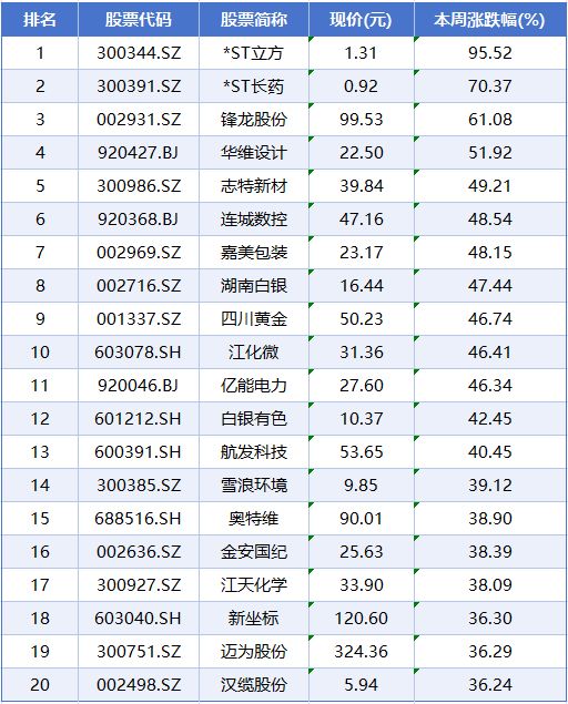 _光伏板块大幅跳水_光伏爆跌
