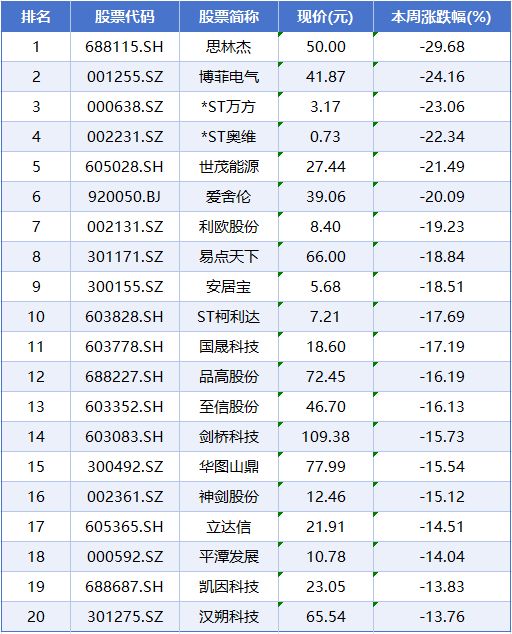 光伏板块大幅跳水__光伏爆跌