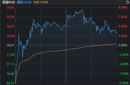 _A股，这一指标创十年新高！多只宽基ETF尾盘显著放量，发生了什么？_A股，这一指标创十年新高！多只宽基ETF尾盘显著放量，发生了什么？