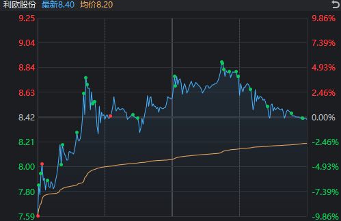 A股，这一指标创十年新高！多只宽基ETF尾盘显著放量，发生了什么？__A股，这一指标创十年新高！多只宽基ETF尾盘显著放量，发生了什么？