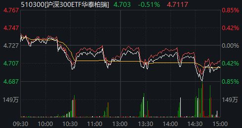 _A股，这一指标创十年新高！多只宽基ETF尾盘显著放量，发生了什么？_A股，这一指标创十年新高！多只宽基ETF尾盘显著放量，发生了什么？