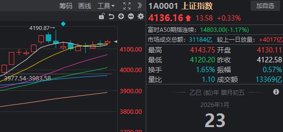 A股，这一指标创十年新高！多只宽基ETF尾盘显著放量，发生了什么？_A股，这一指标创十年新高！多只宽基ETF尾盘显著放量，发生了什么？_